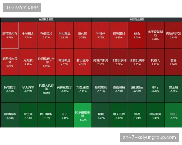 又是芯片!创业板、科创50双双飙涨,科创50是看创业板指数吗